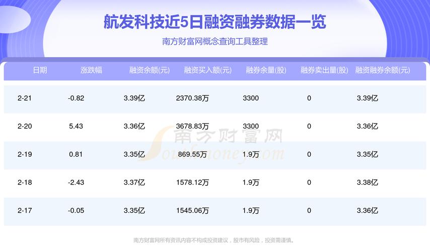600391航發(fā)科技目標(biāo)價，600391航發(fā)科技最新新聞